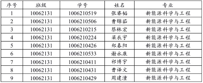 截屏2022-11-21 11.07.55